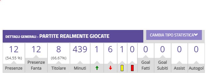 Nainggolan, stavolta il ritorno è amaro, quanti bonus aspettarsi?